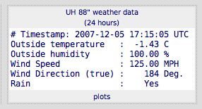 UH 88â€³ weather
