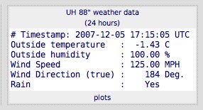 UH 88â€³ weather